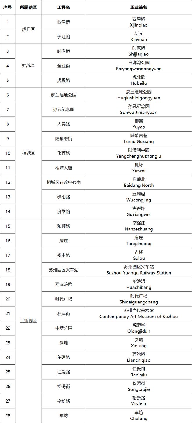 武汉S10水上公园预计10月底试运营