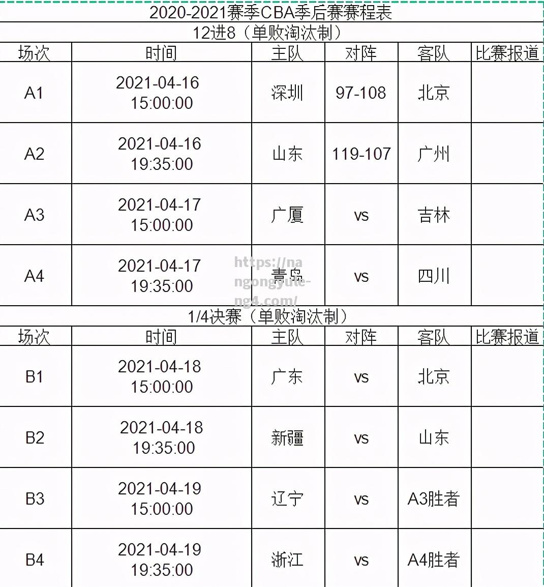 2020年CBA新赛季赛程揭晓，CBA总决赛时间也定了！_2020年cba总决赛比赛地点