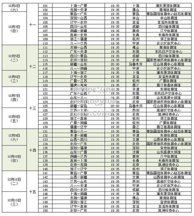 2020年CBA新赛季赛程揭晓，CBA总决赛时间也定了！_2020年cba总决赛比赛地点