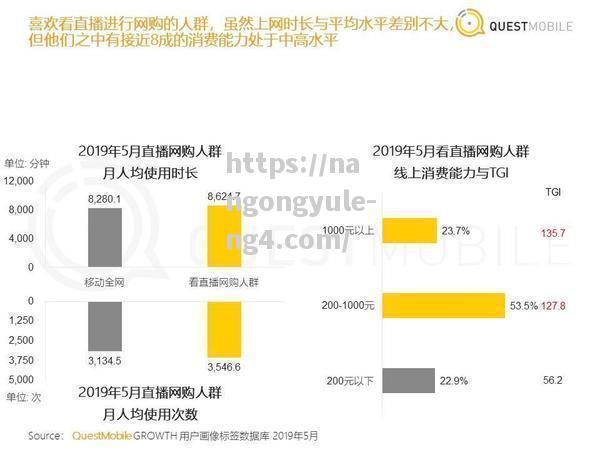 直播带货再掀热潮：消费者直播购物成为新趋势_直播带货消费新模式