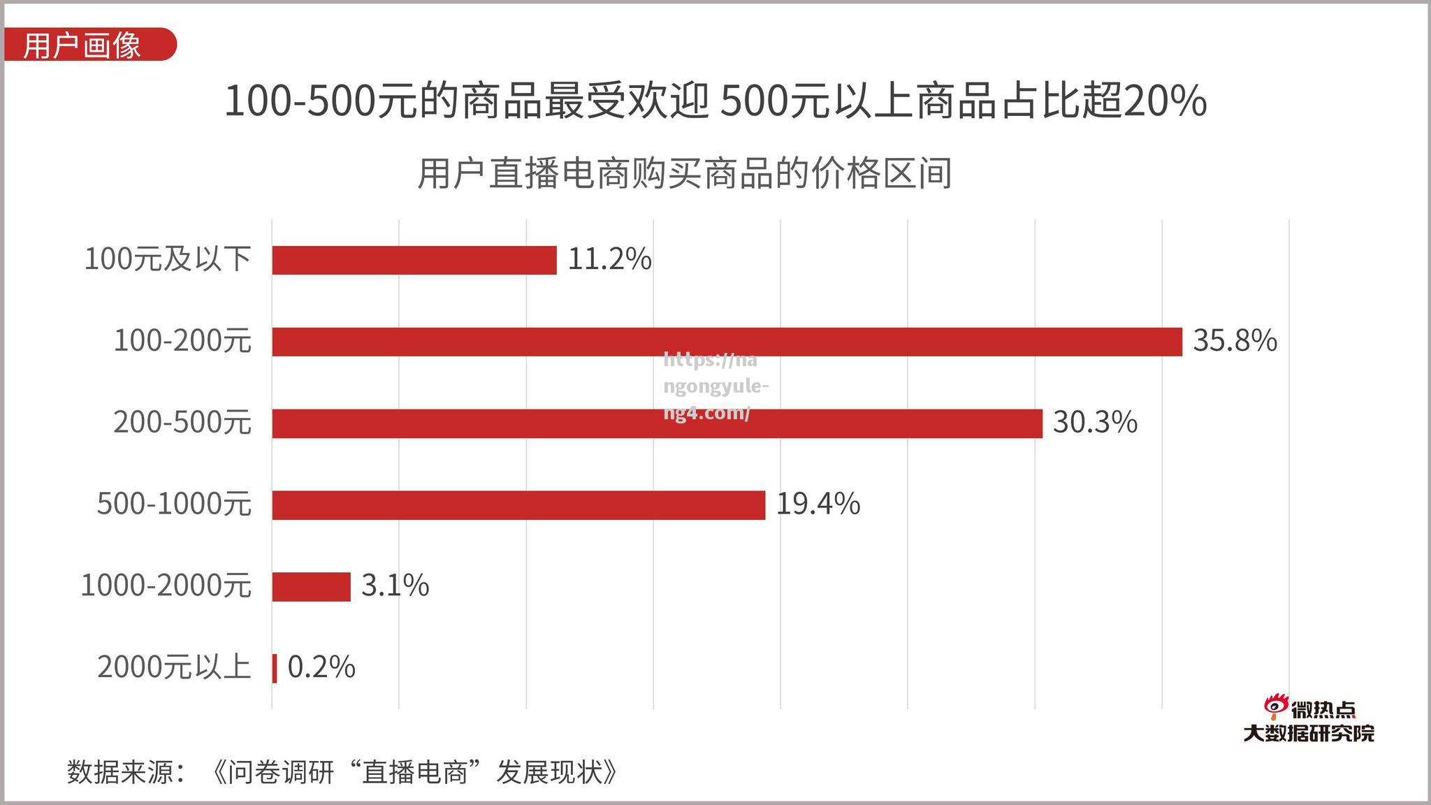 直播带货再掀热潮：消费者直播购物成为新趋势_直播带货消费新模式