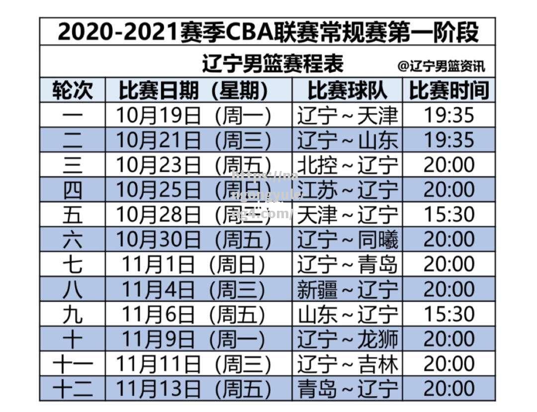 CBA辽宁男篮赛程曝光，强强对话等你观战_cba辽宁男篮赛程表20202021第二阶段