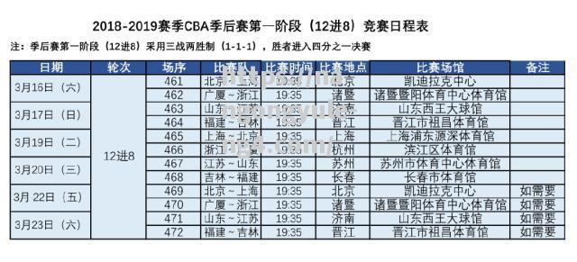 2020年CBA赛程最新消息公布精彩对决即将上演_