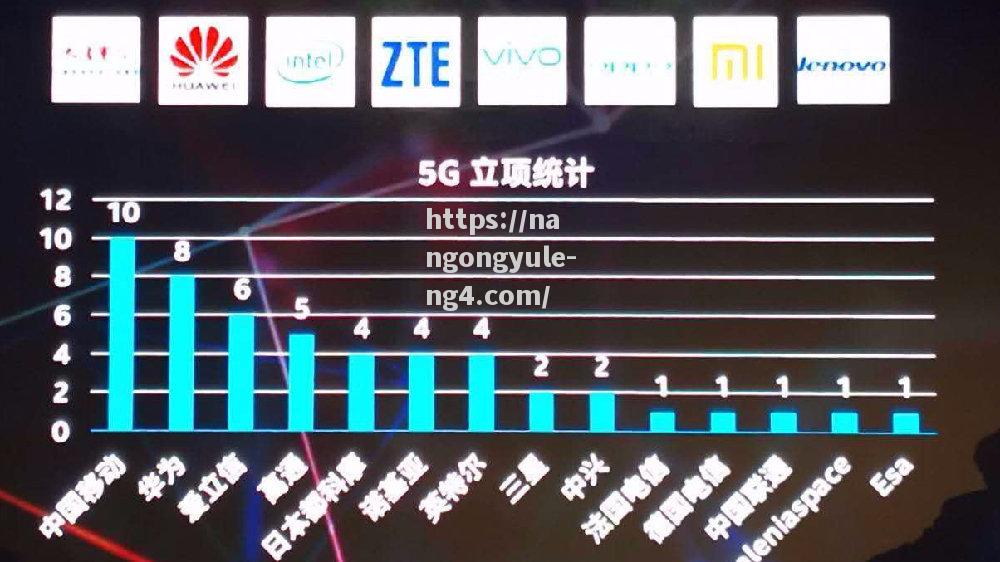 5G技术普及加速：2021年全球5G用户数突破10亿大关