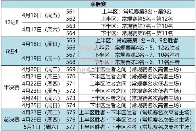 CBA官方发布新一轮赛程：辽宁队连战强敌