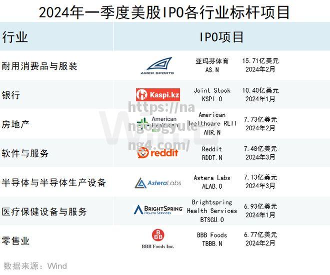 博努奇重新融资，计划发行10亿美元债券募资扩张业务