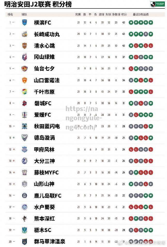 广州恒大战胜对手，积分榜稳定上升