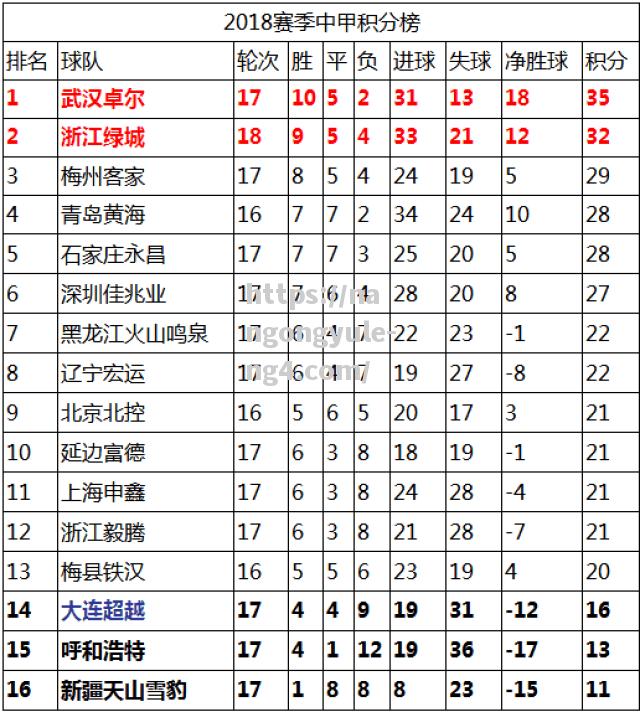 深圳佳兆业客场战平，稳固不败开创连胜