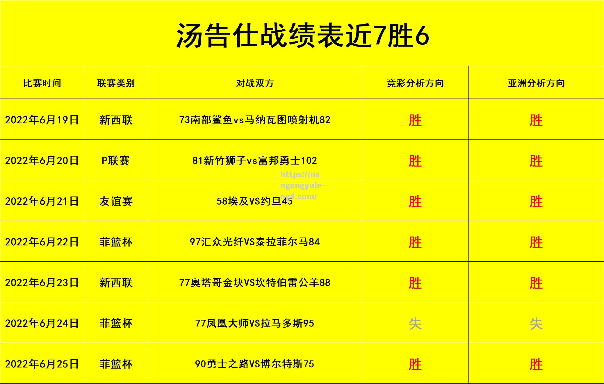 比赛日程紧凑，力争取得连胜