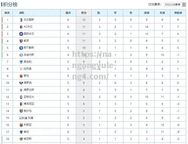 乌迪内斯客场遭遇惨败，战绩摇摇欲坠