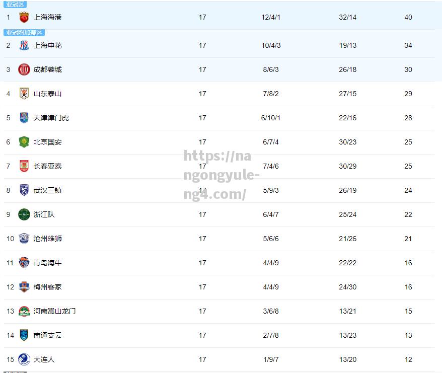 中超球队新赛季引援政策：潜力新星频频加盟