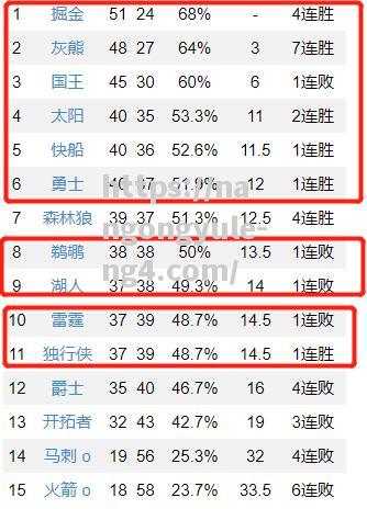 陕西男篮豪取七连胜，稳坐东部第三