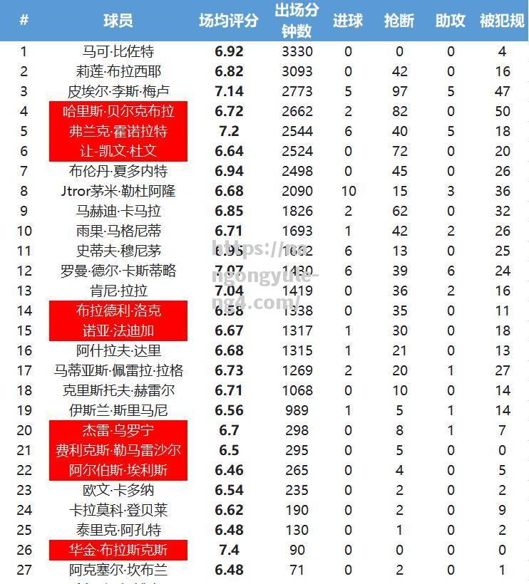 亚眠VS图卢兹，双方实力对比谁更胜一筹