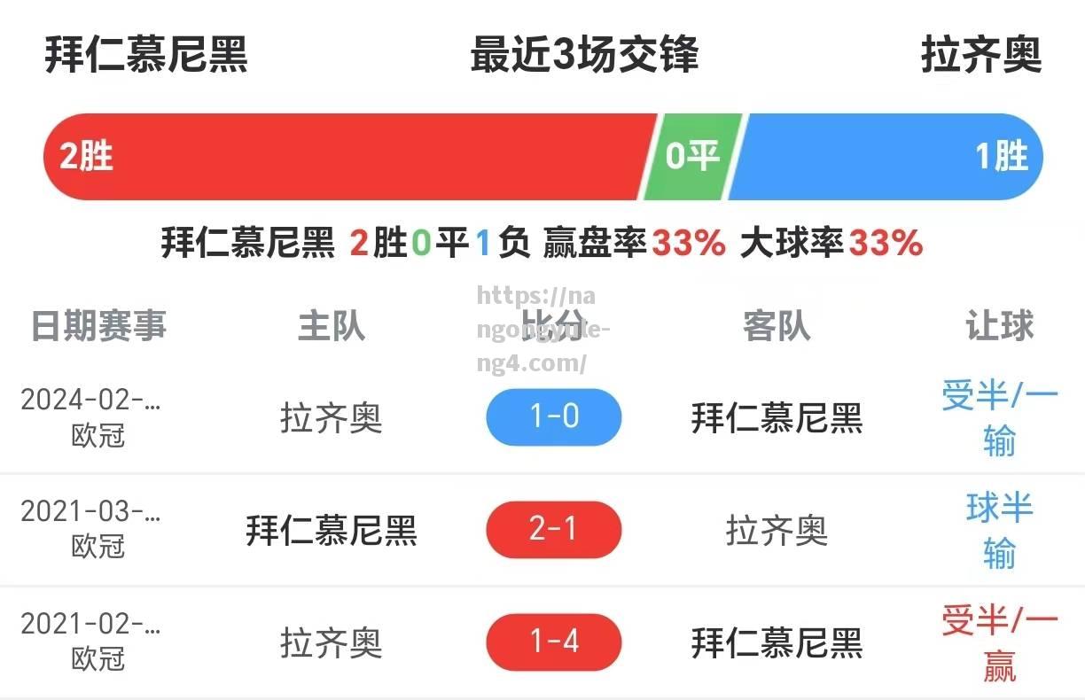 拉齐奥战胜热那亚，重返欧冠区