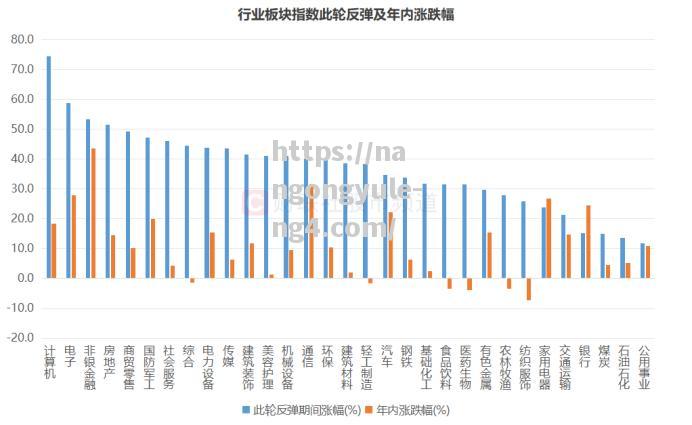 波尔多遭遇惨败，争取在下轮反弹