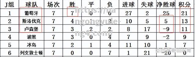 实时报道！欧预赛球队技术较量