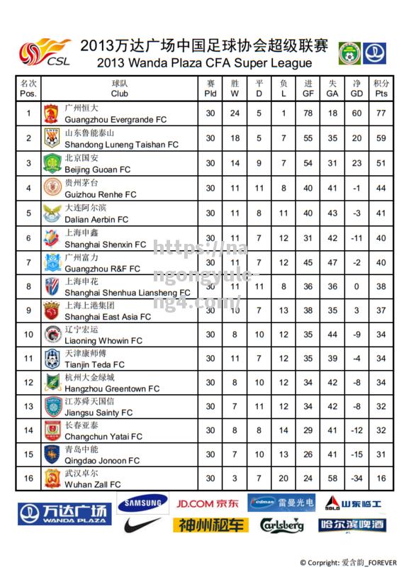 南宫娱乐-超级联赛或将与国际足球相冲突